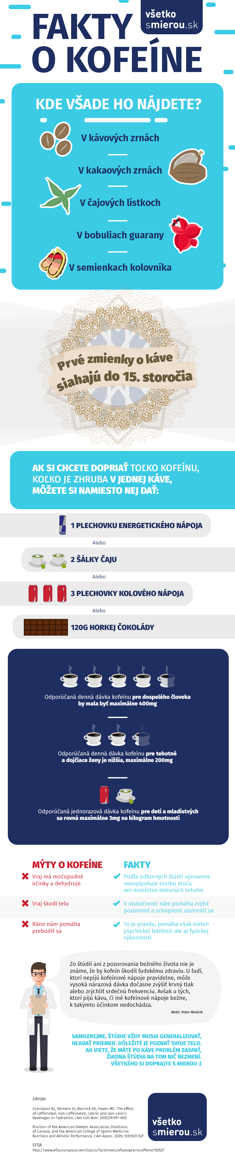 infografika-kofein-nahlad